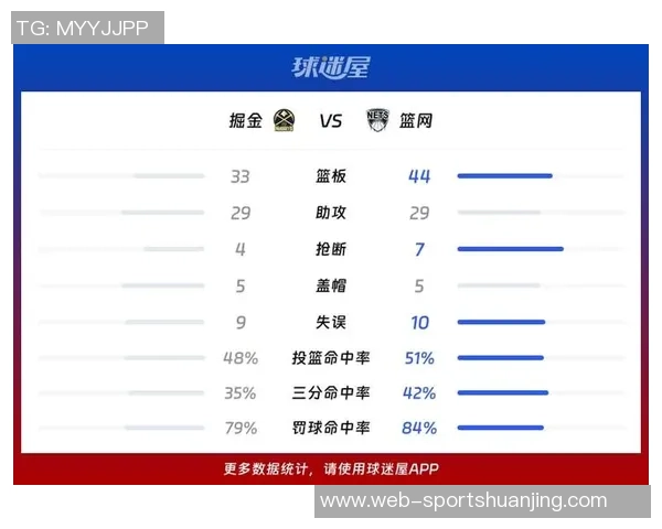 掘金今夏交易波特换约翰逊其场均得分和三分命中率令人担忧 掘金今夏交易波特换约翰逊其场均得分和三分命中率令人担忧