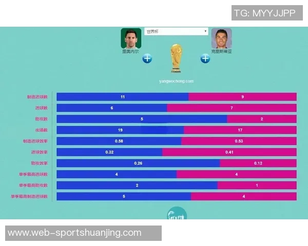 梅西与C罗巅峰对决数据解析：进球助攻全面对比